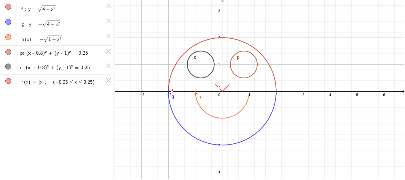 Carita feliz v GeoGebra