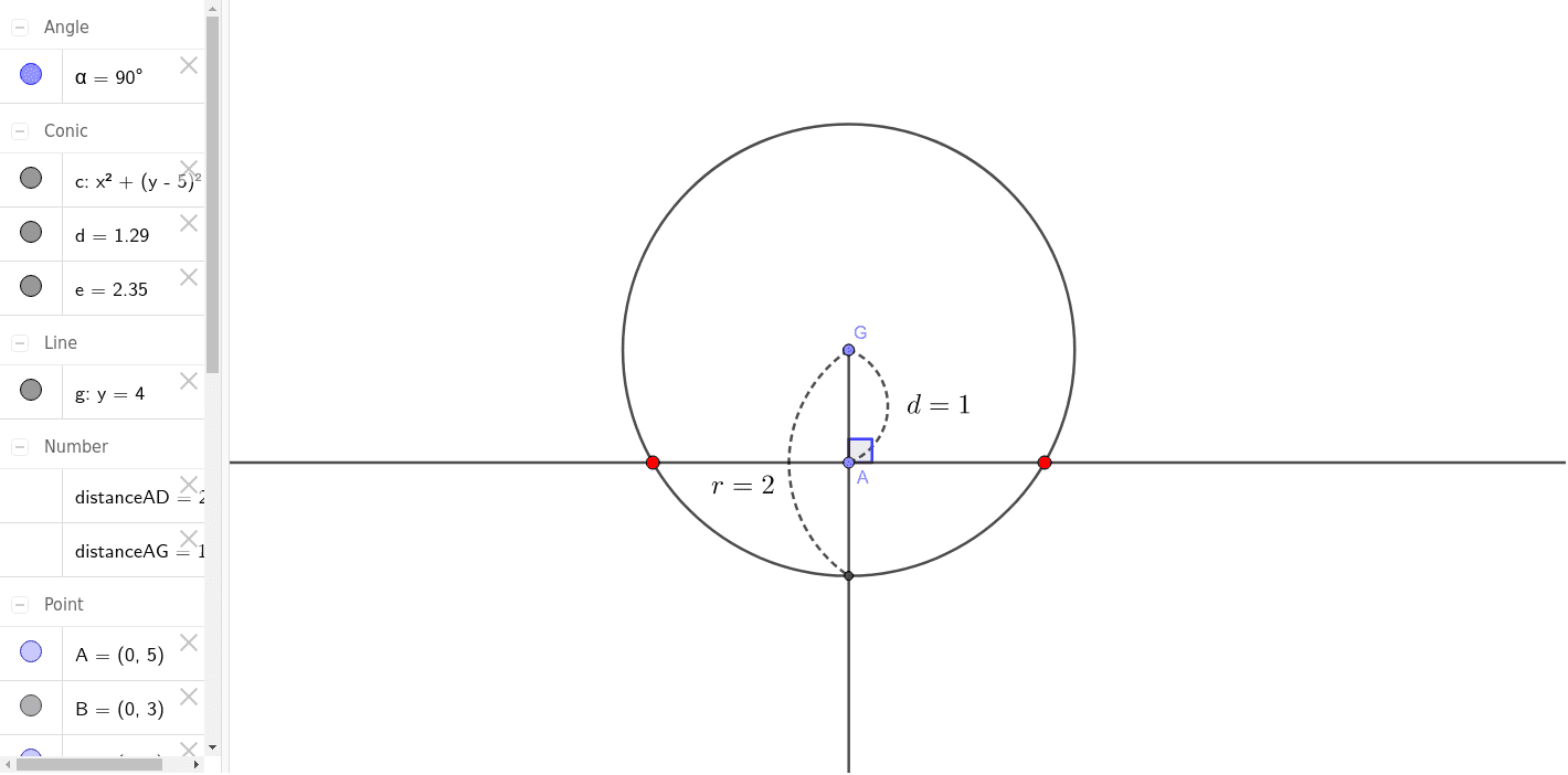 円と接線 No 2 Geogebra