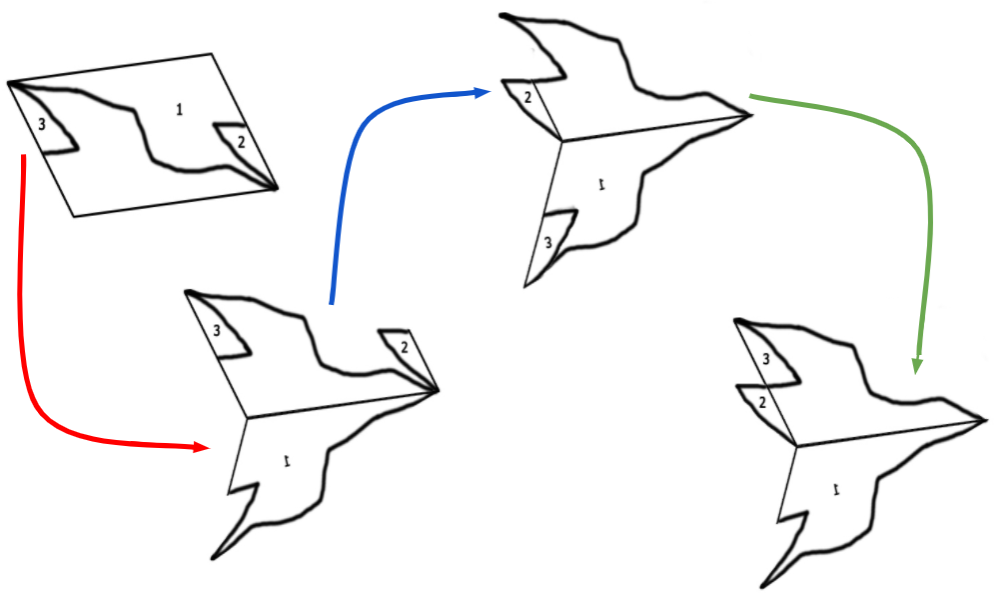 Transformações das Áreas 