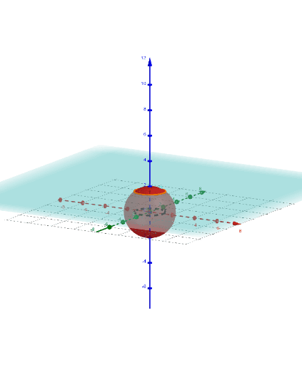 Slicing the Sphere – GeoGebra