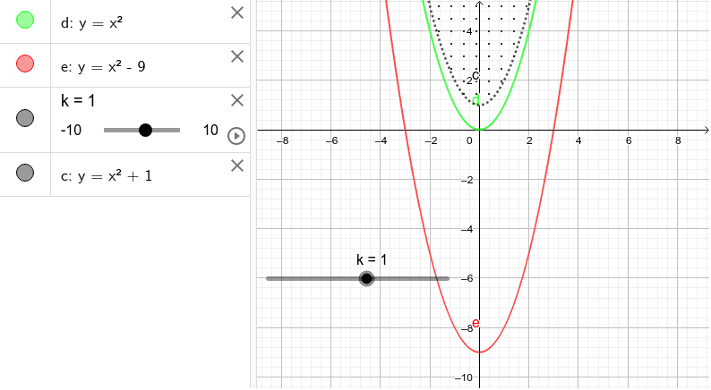 Shifted Form of Parabolas – GeoGebra