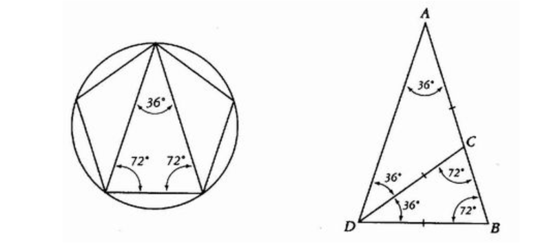 Sezione aurea: proprietà geometriche 