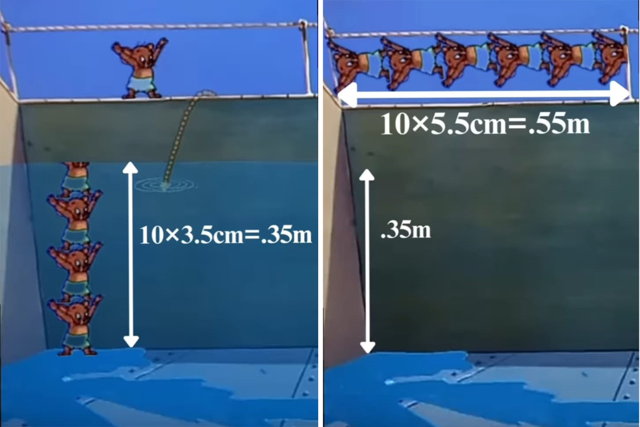 Análise da altura da piscina e das marcações laterais 