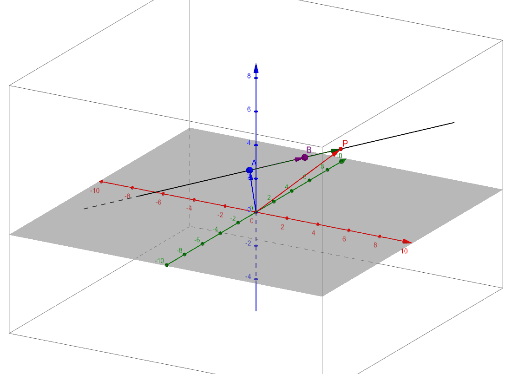 Aflarea unui pct intre doua pct – GeoGebra