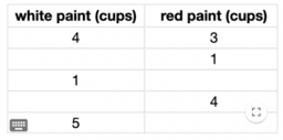 Ratio 2.6 Interpreting rates