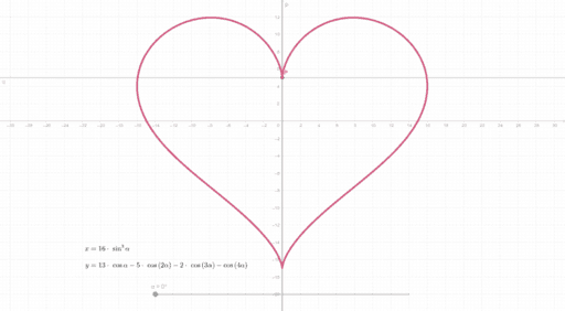 Heart curve – GeoGebra