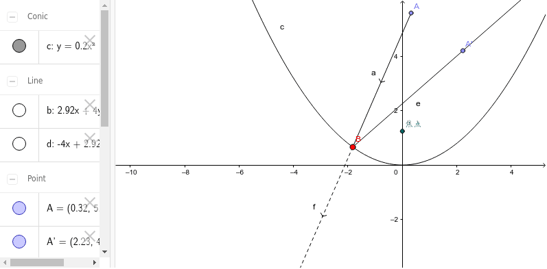 放物面鏡の鏡像 Mirror Of A Paraboloid Geogebra