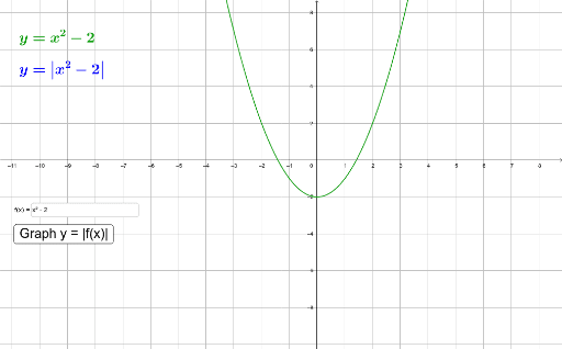 Graphing Y F X From Y F X Geogebra