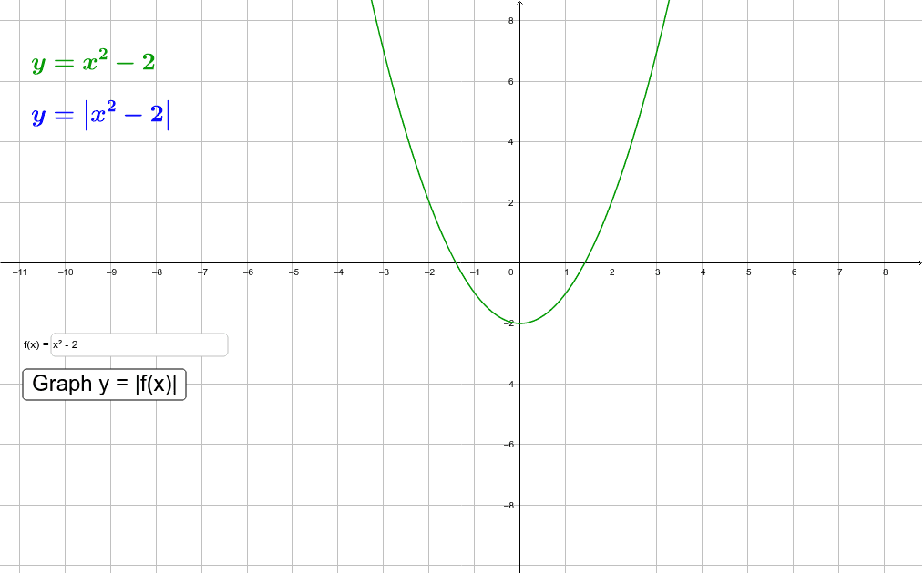 Graphing Y f x From Y f x GeoGebra