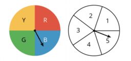 Probability and Statistics 2.8 Displaying possible outcomes