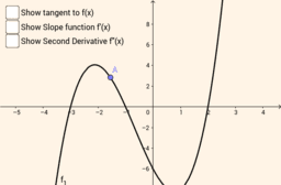 derivative cubic tangent second geogebra functions advanced grade exponential decay growth
