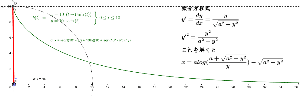 追跡線の意味 Geogebra