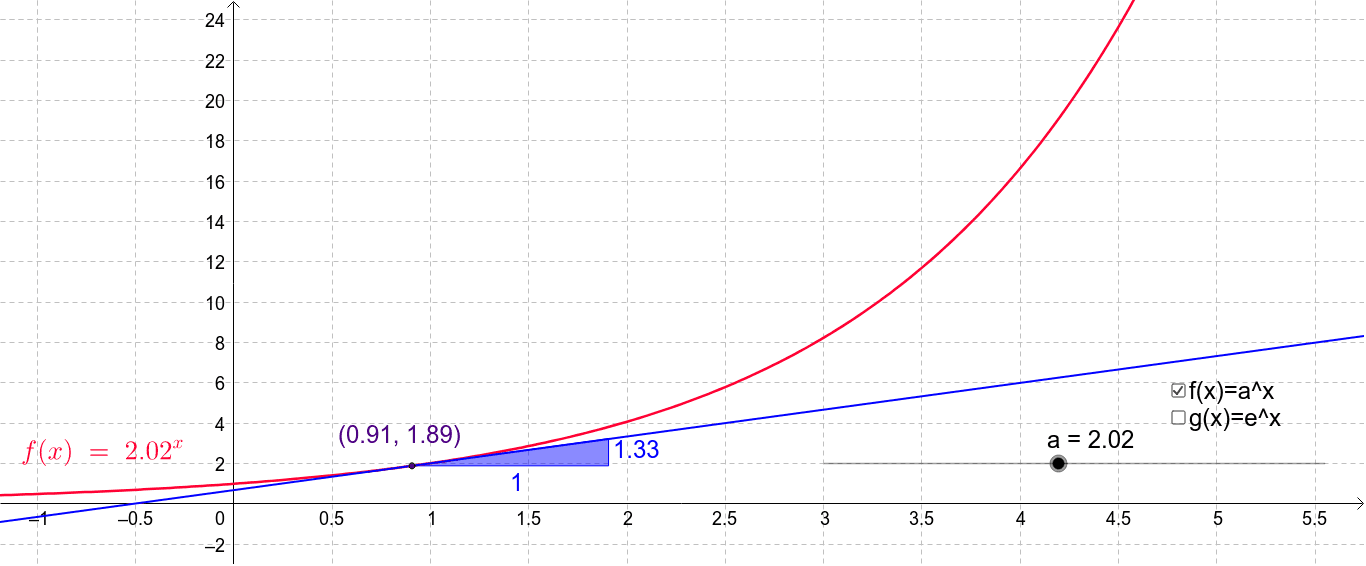 Exploring exponential graphs and the slope of tangents – GeoGebra