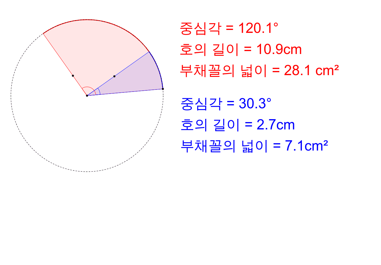 중심각과 호의 길이, 넓이 사이의 관계의 복사본 – Geogebra