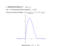 Distribución Beta.pdf