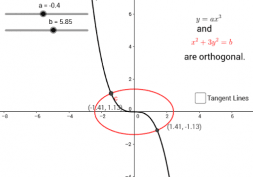 Orthogonal Curves – GeoGebra