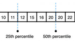 Probability and Statistics 1.15 Quartiles and IQR