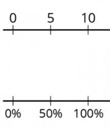 Ratio 4.7 One hundred percent