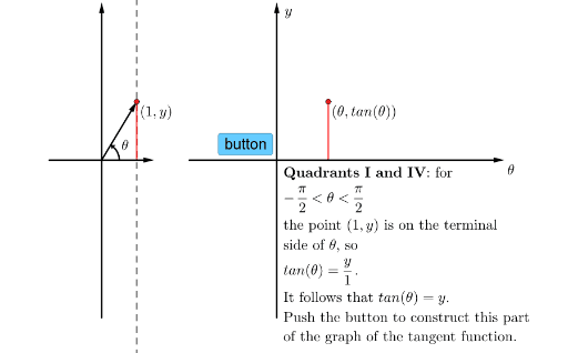 Graph of tangent – GeoGebra