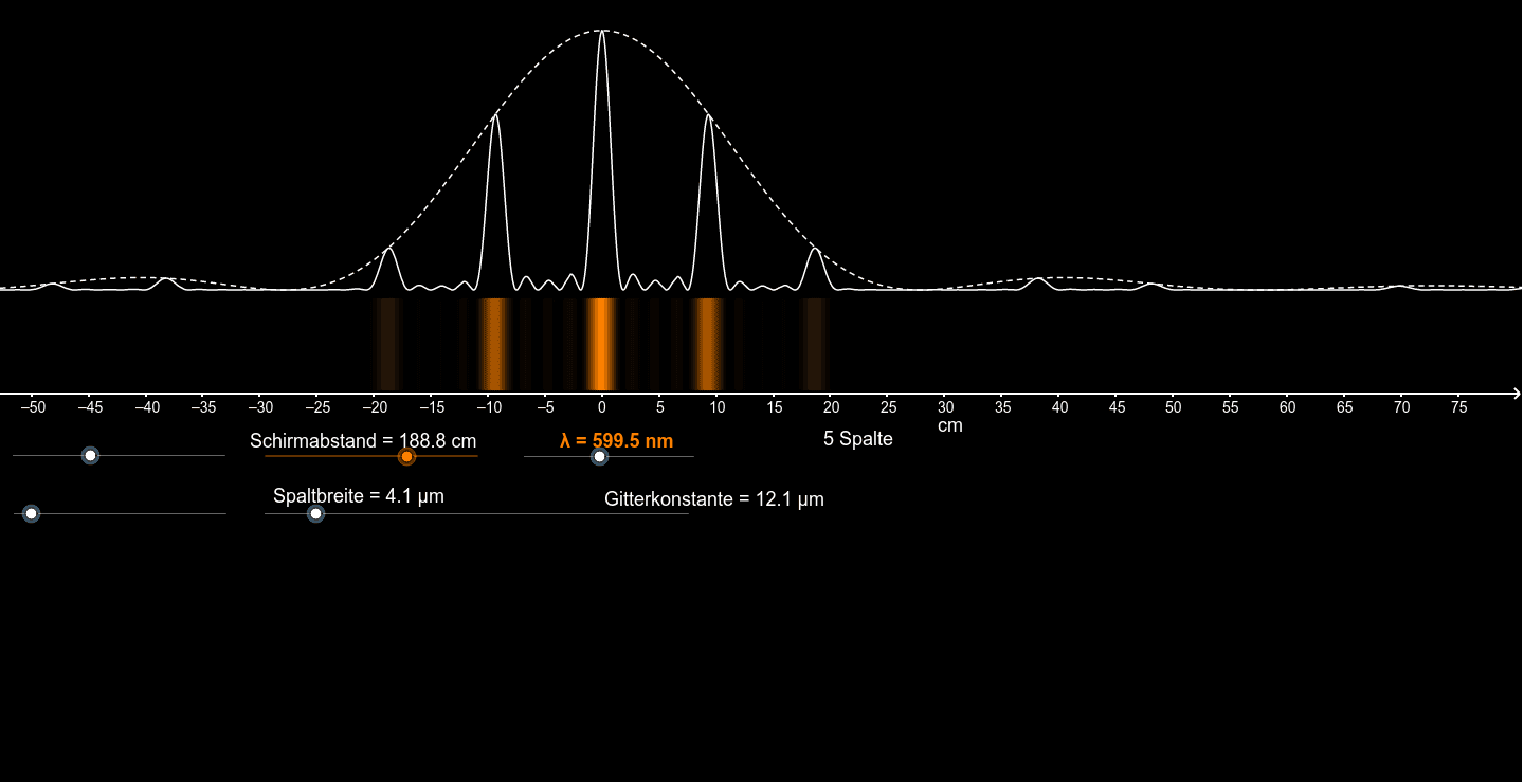 Optisches Gitter Geogebra