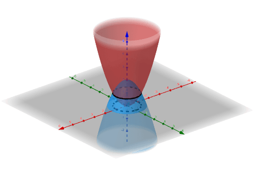 Intersection of two paraboloids – GeoGebra