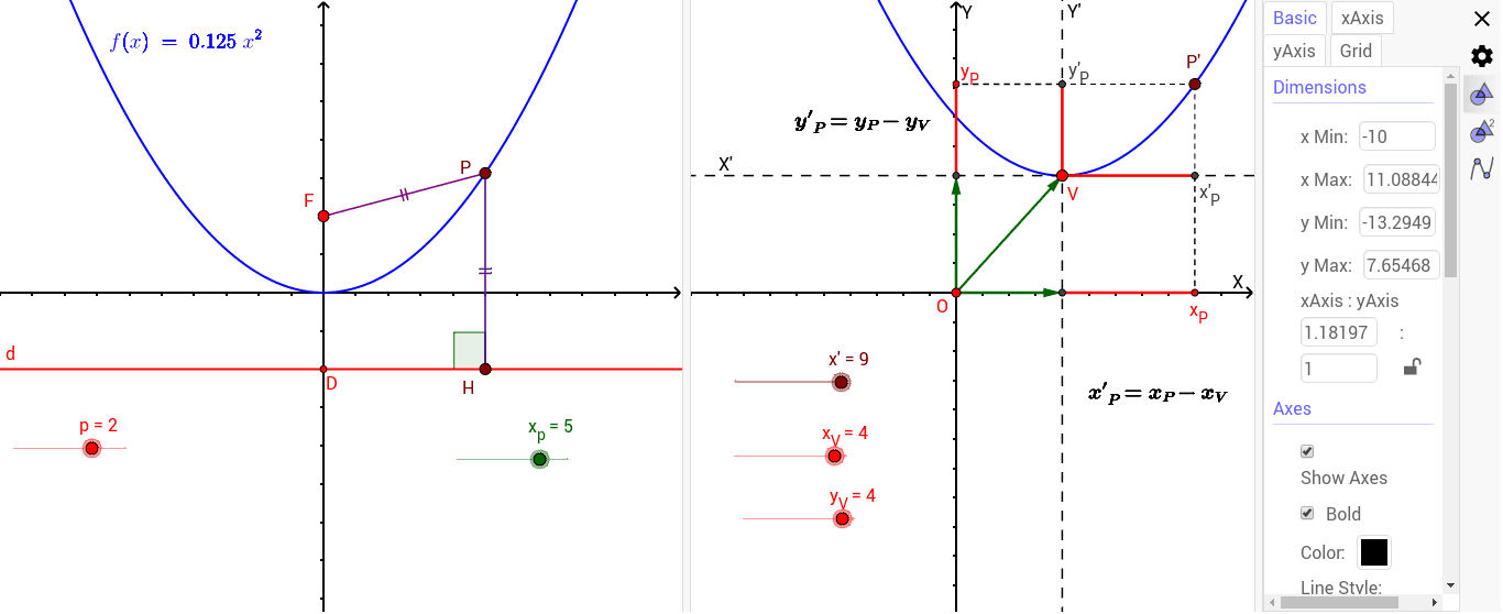 Parabola Come Luogo Geometrico E Come Funzione Geogebra