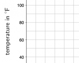 Project 3.6 Using and interpreting a mathematical model