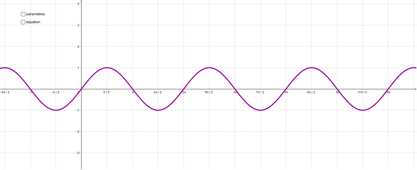 Fonction Sinus Geogebra