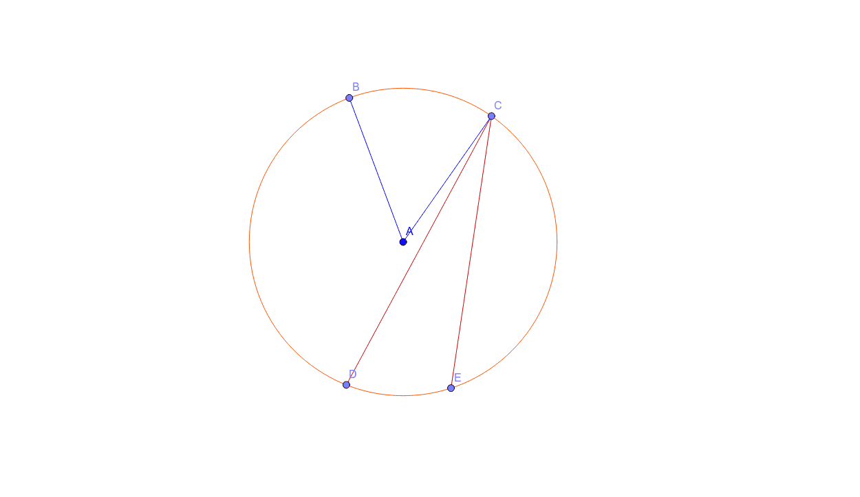 Circle Terms And Definitions