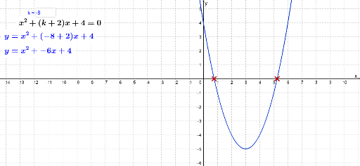 Relationships between Lines & Curves – GeoGebra