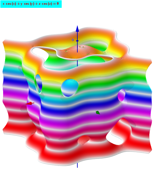 xcos(x)+ycos(y)+zcos(z)=0; x,y,z∈[-5,5]