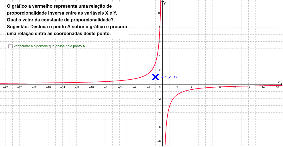 Proporcionalidade Inversa Constante De Proporcionalidade 1 Geogebra