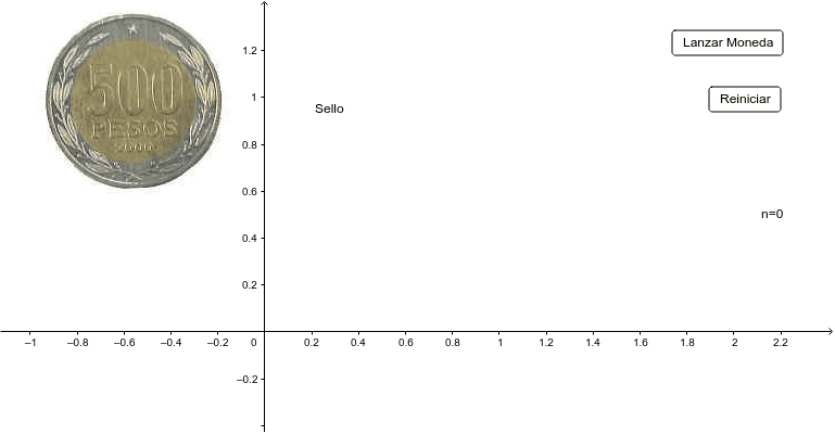 Calculo De Probabilidades De Una Moneda – GeoGebra