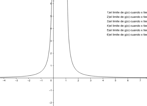 Concepto De L Mite De Una Funci N Geogebra Hot Sex Picture