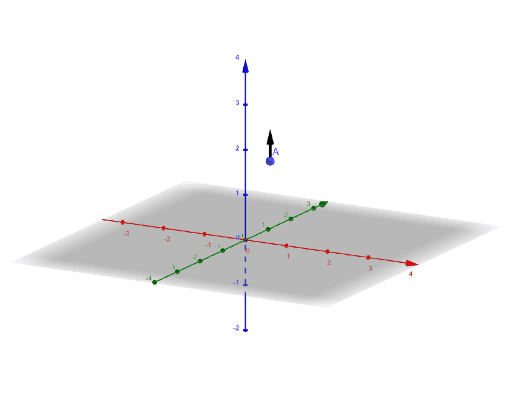 Vector Fields 002 – GeoGebra