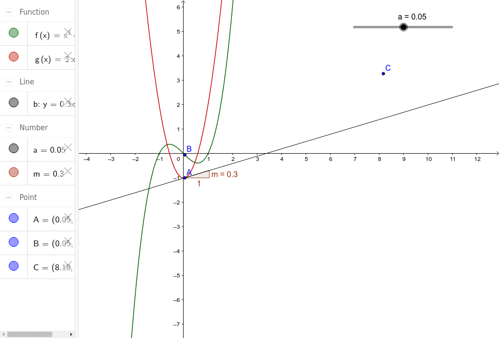 Segunda derivada – GeoGebra