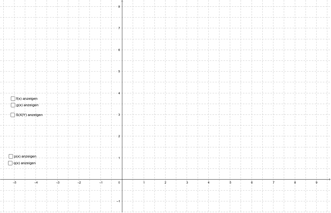Schnittpunkt der Graphen zweier Exponentialfunktionen ...