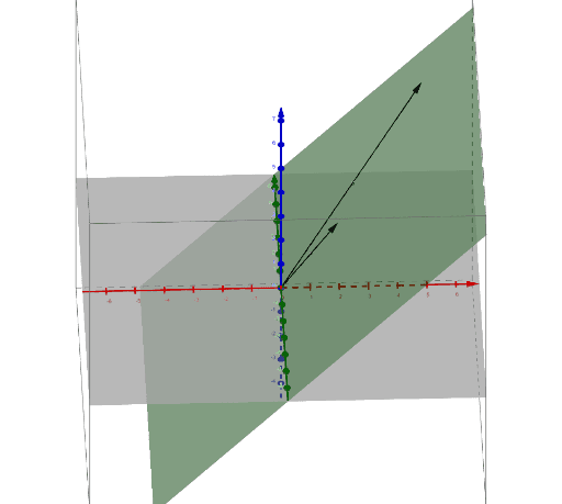 Span of Vectors in R^3 – GeoGebra