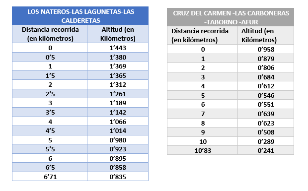 Caminatas 1 y 2