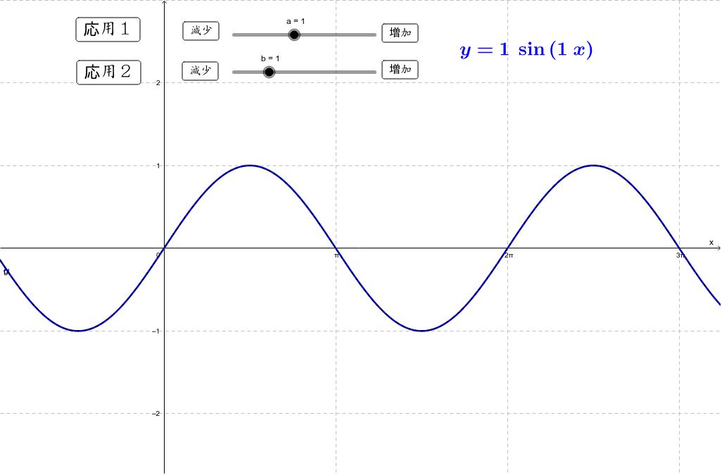 三角関数のグラフ応用 Geogebra