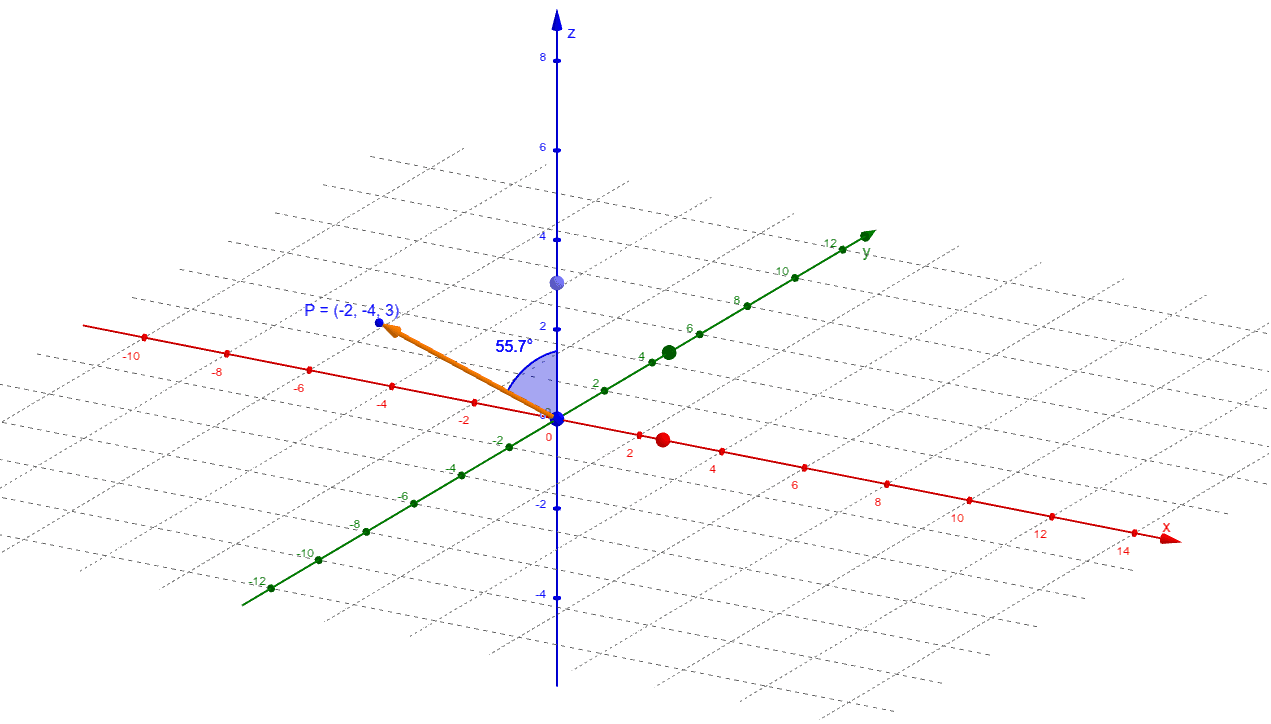 direction cosine with z axis – GeoGebra