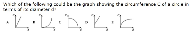 NRICH_problem_1 - Circumference & Diameter