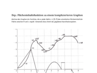 Lösung - Flächeninhaltsfunktion zu einem komplizierteren Graphen.pdf