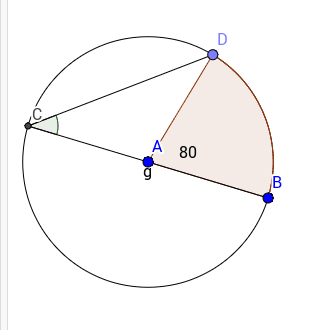 Circles – GeoGebra