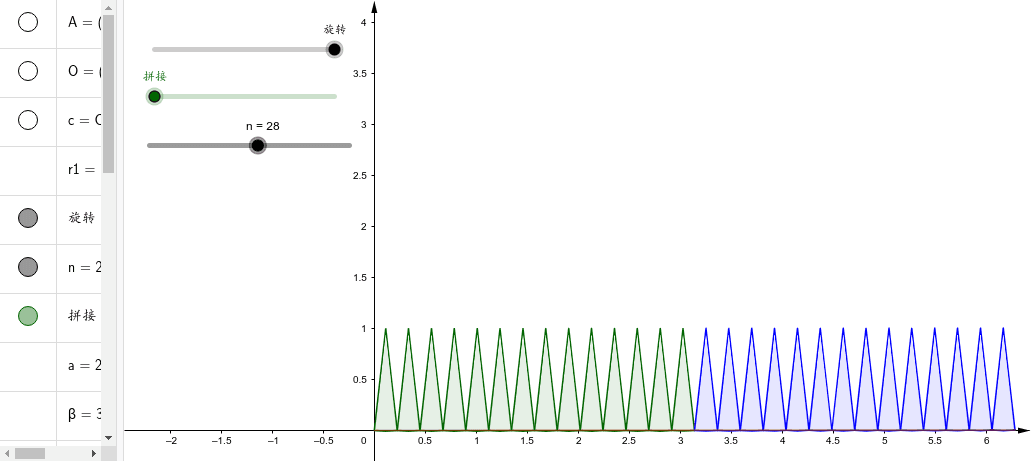 圆面积展开 描点法 计算量小 Geogebra