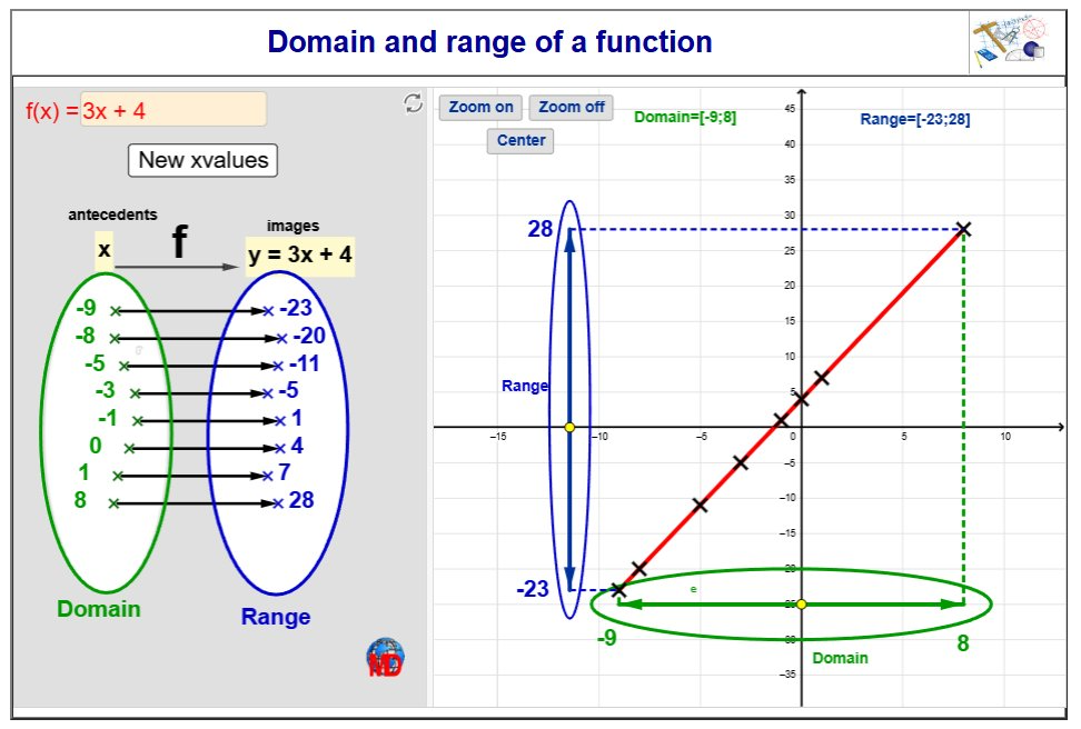 http://dmentrard.free.fr/GEOGEBRA/Maths/Export5/Domainrange1MD.html