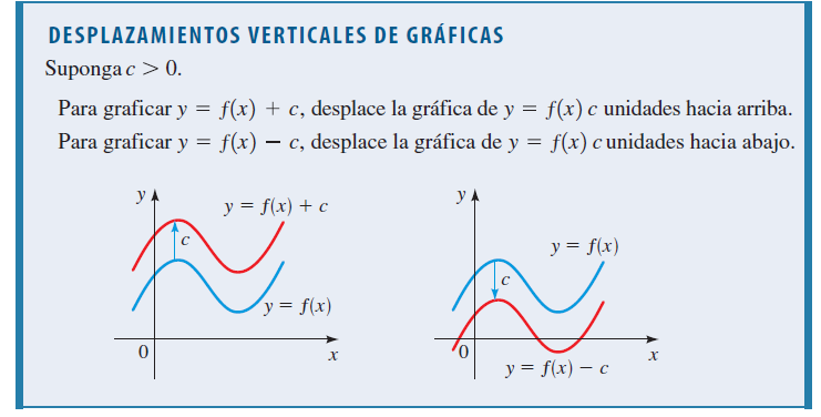 Fuente: Pre-cálculo de Stewart