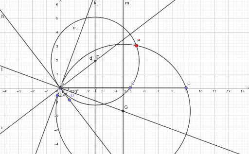 Ortsbogenpaar A2 – GeoGebra