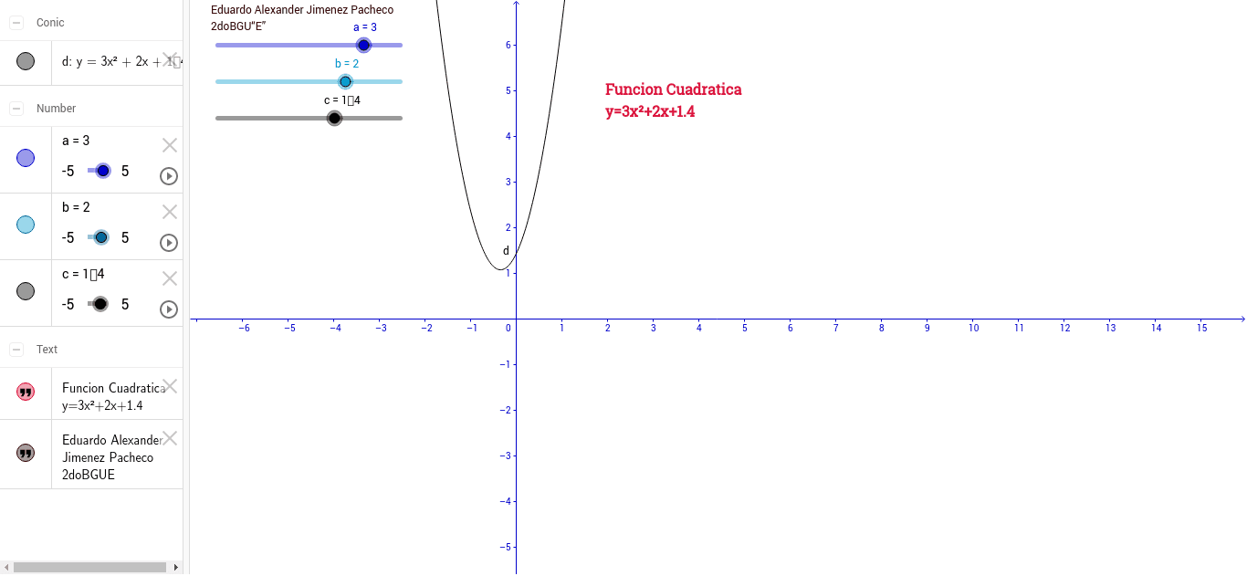 Funcion Cuadratica Y Ax Bx C Geogebra