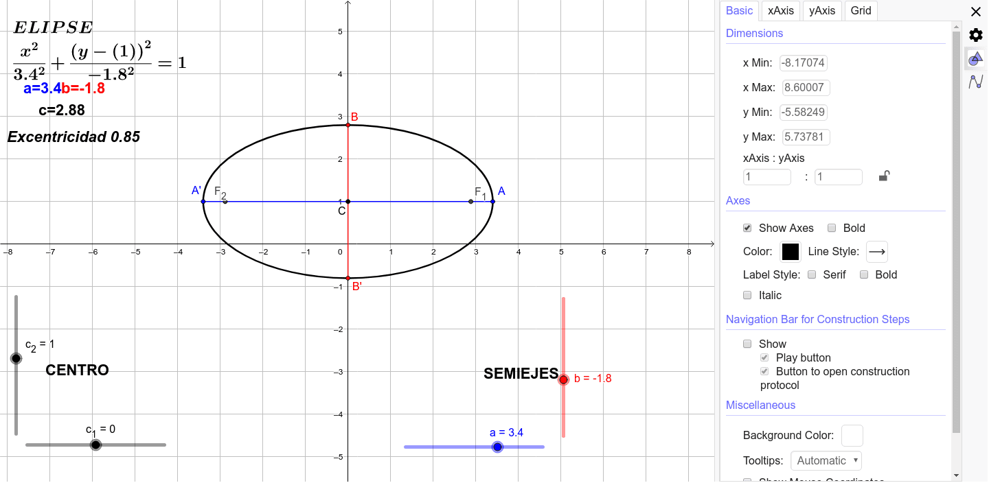 Elipse Grafica Geogebra